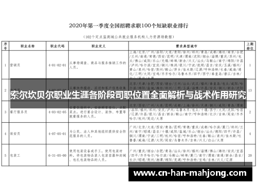 索尔坎贝尔职业生涯各阶段司职位置全面解析与战术作用研究