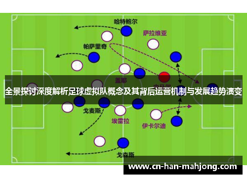 全景探讨深度解析足球虚拟队概念及其背后运营机制与发展趋势演变 全景探讨深度解析足球虚拟队概念及其背后运营机制与发展趋势演变