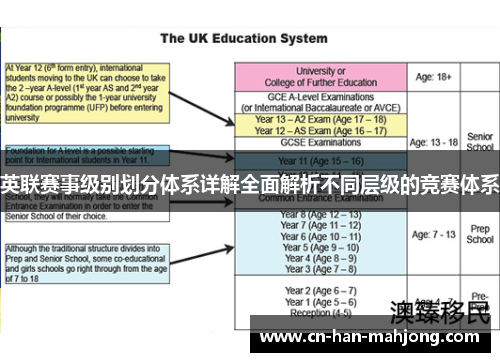 英联赛事级别划分体系详解全面解析不同层级的竞赛体系