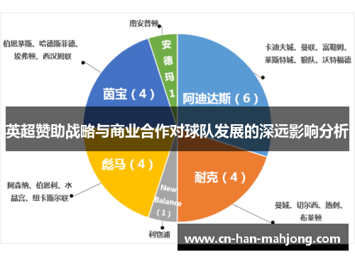 英超赞助战略与商业合作对球队发展的深远影响分析