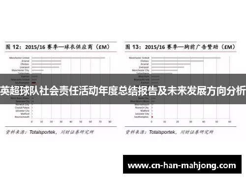 英超球队社会责任活动年度总结报告及未来发展方向分析