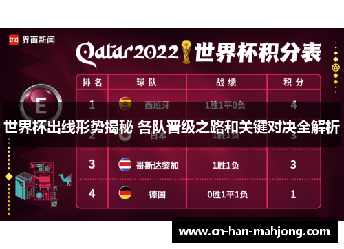 世界杯出线形势揭秘 各队晋级之路和关键对决全解析