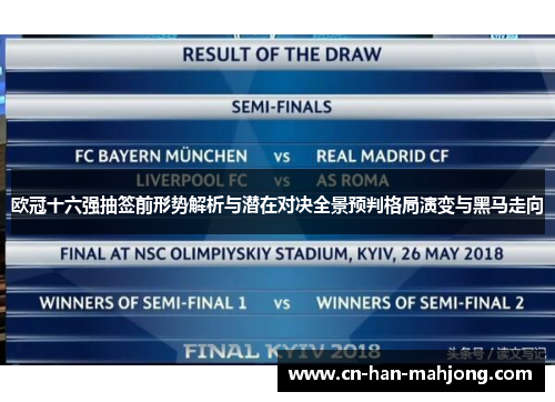 欧冠十六强抽签前形势解析与潜在对决全景预判格局演变与黑马走向