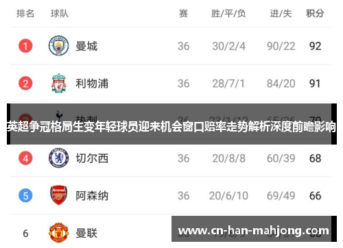 英超争冠格局生变年轻球员迎来机会窗口赔率走势解析深度前瞻影响