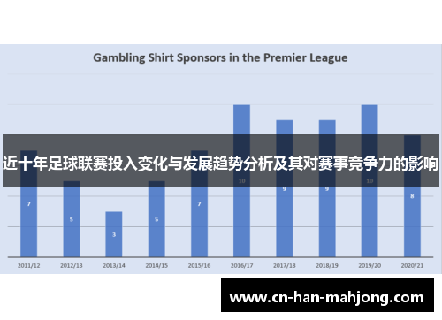 近十年足球联赛投入变化与发展趋势分析及其对赛事竞争力的影响